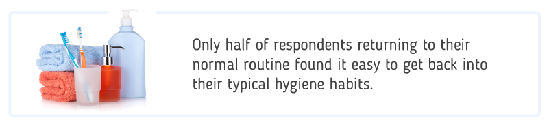 only half of respondents found it easy to return to their normal routine